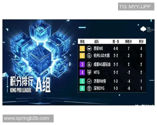 王者荣耀深度解析：揭秘WE战队背后的技术与策略创新