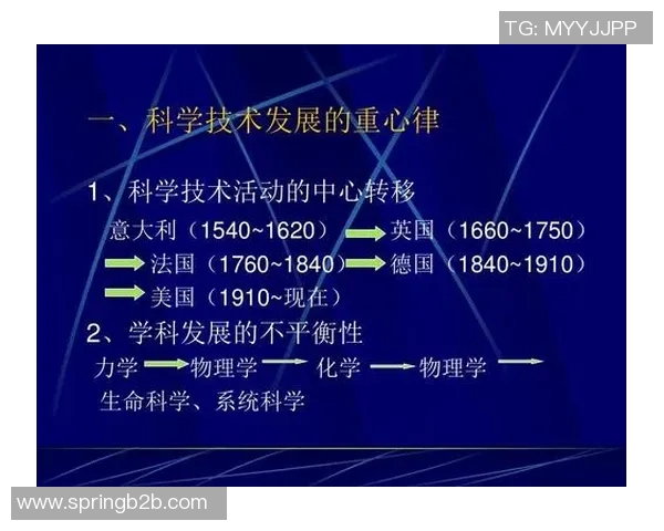 富兰克林的智慧与影响力如何塑造现代社会的科学与文化发展 富兰克林的智慧与影响力如何塑造现代社会的科学与文化发展